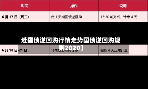 近来
【国债逆回购行情走势国债逆回购规则2020】-第2张图片