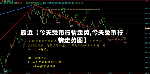 最近【今天兔币行情走势,今天兔币行情走势图】-第3张图片