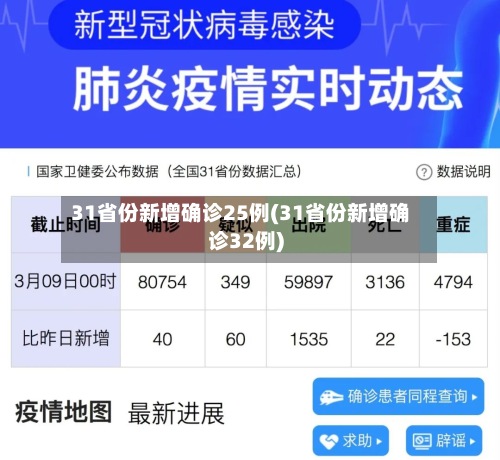 31省份新增确诊25例(31省份新增确诊32例)