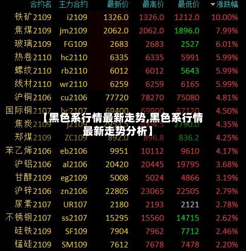 【黑色系行情最新走势,黑色系行情最新走势分析】-第2张图片
