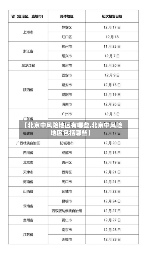 【北京中风险地区有哪些,北京中风险地区包括哪些】-第2张图片