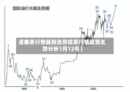 近来
【尿素行情最新走势尿素行情最新走势分析1月12号】-第2张图片