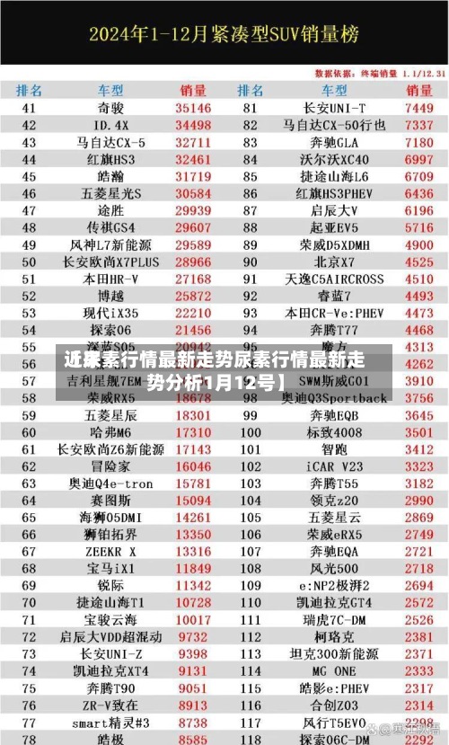 近来【尿素行情最新走势尿素行情最新走势分析1月12号】
