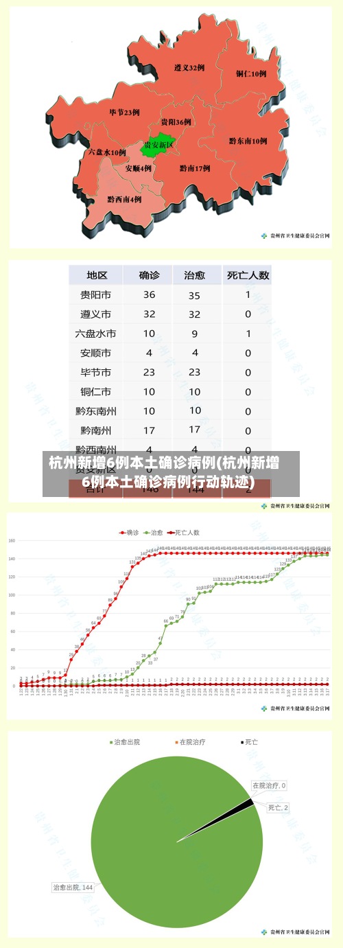 杭州新增6例本土确诊病例(杭州新增6例本土确诊病例行动轨迹)-第3张图片