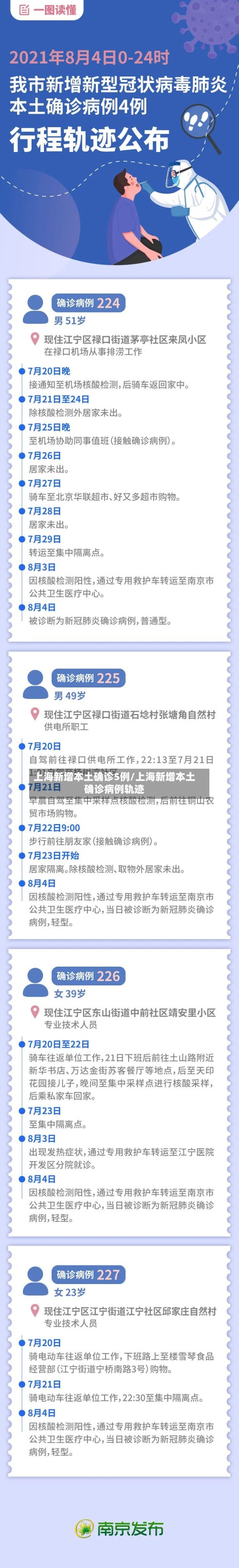 上海新增本土确诊5例/上海新增本土确诊病例轨迹