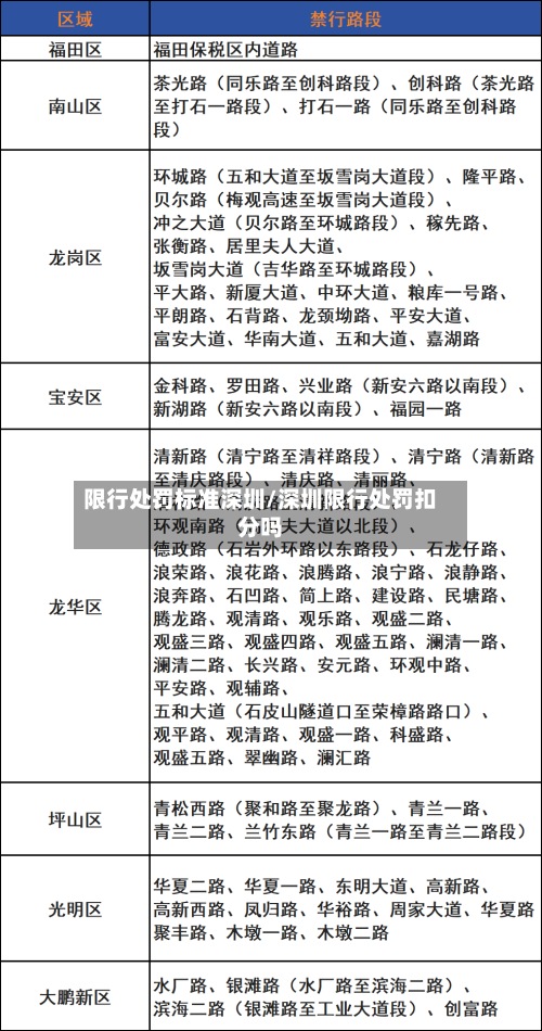 限行处罚标准深圳/深圳限行处罚扣分吗
