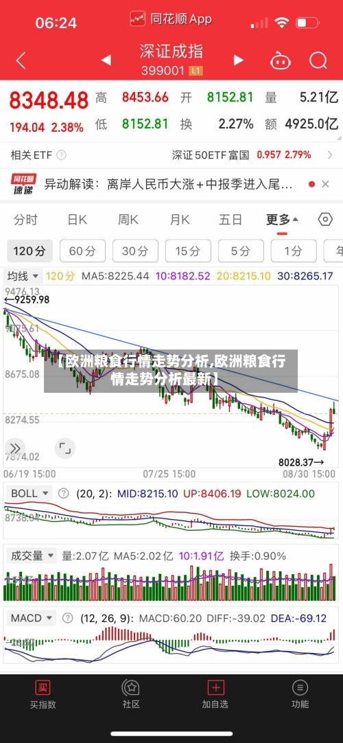 【欧洲粮食行情走势分析,欧洲粮食行情走势分析最新】-第2张图片