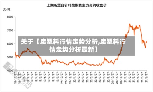 关于【废塑料行情走势分析,废塑料行情走势分析最新】-第2张图片