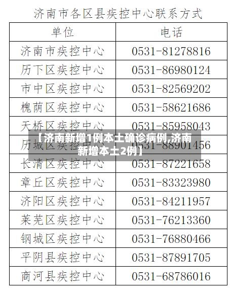 【济南新增1例本土确诊病例,济南新增本土2例】-第3张图片