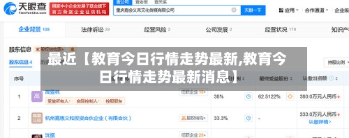 最近【教育今日行情走势最新,教育今日行情走势最新消息】-第3张图片