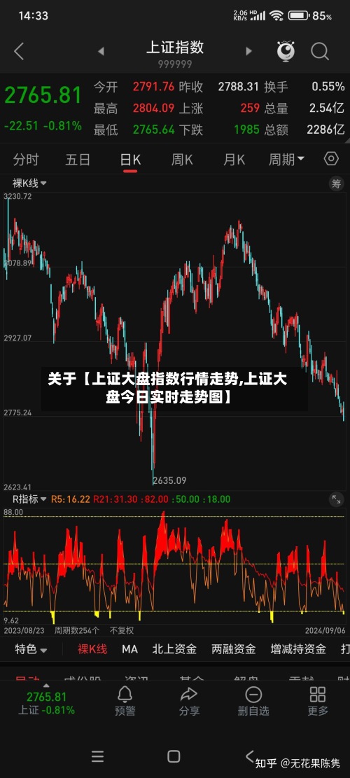 关于【上证大盘指数行情走势,上证大盘今日实时走势图】