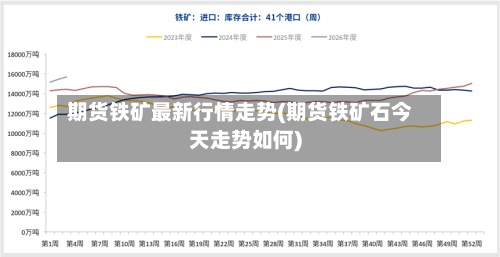 期货铁矿最新行情走势(期货铁矿石今天走势如何)