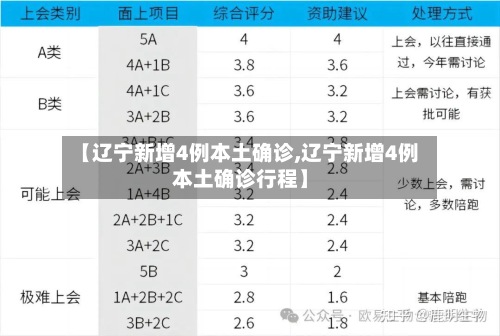 【辽宁新增4例本土确诊,辽宁新增4例本土确诊行程】