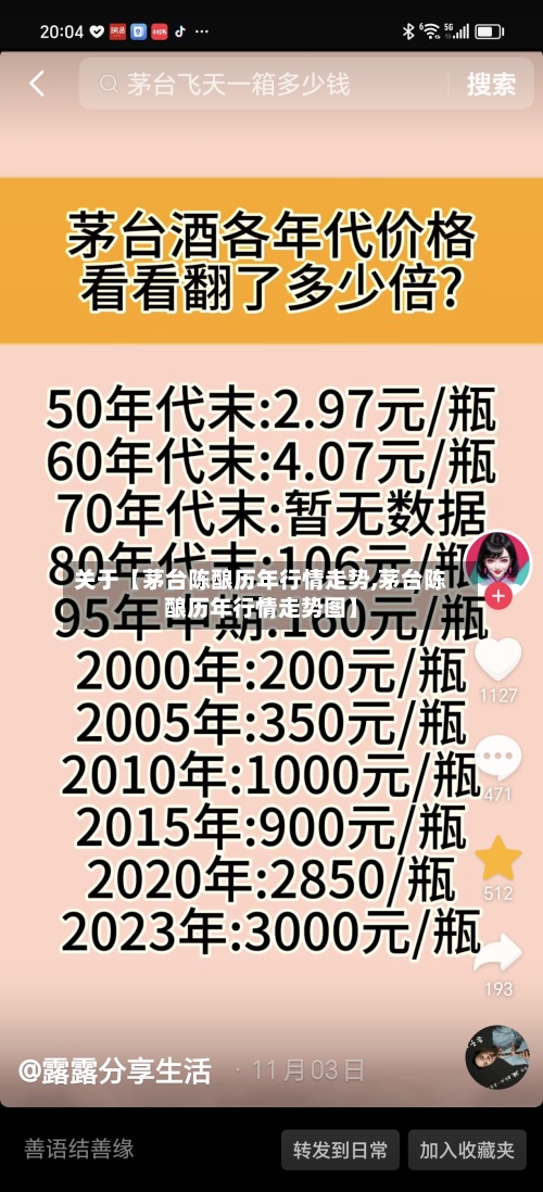 关于【茅台陈酿历年行情走势,茅台陈酿历年行情走势图】