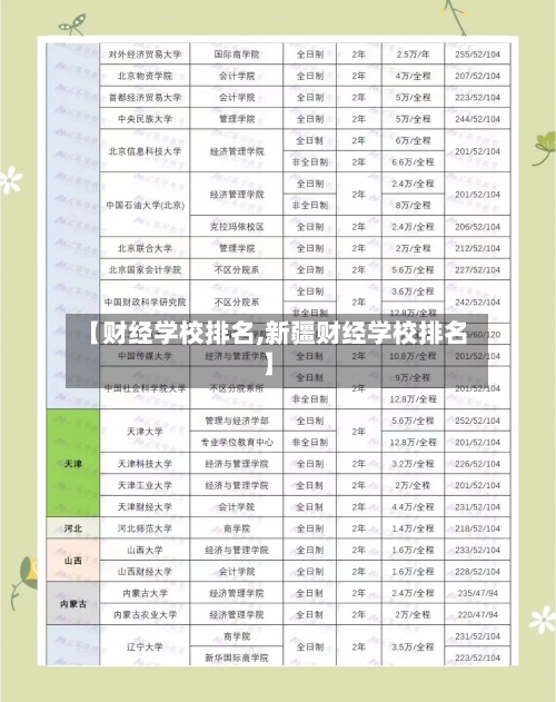 【财经学校排名,新疆财经学校排名】-第3张图片