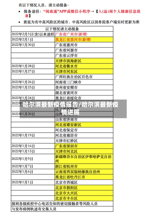 哈尔滨最新疫情报告/哈尔滨最新疫情进展