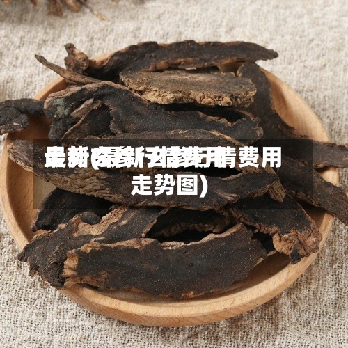 最新玄参行情费用走势(最新玄参行情费用走势图)-第2张图片
