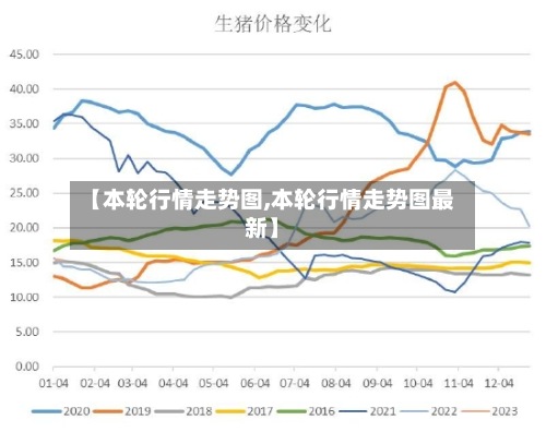 【本轮行情走势图,本轮行情走势图最新】