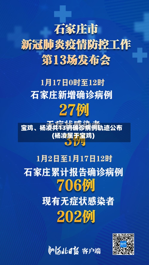 宝鸡、杨凌共13例确诊病例轨迹公布(杨凌属于宝鸡)-第2张图片