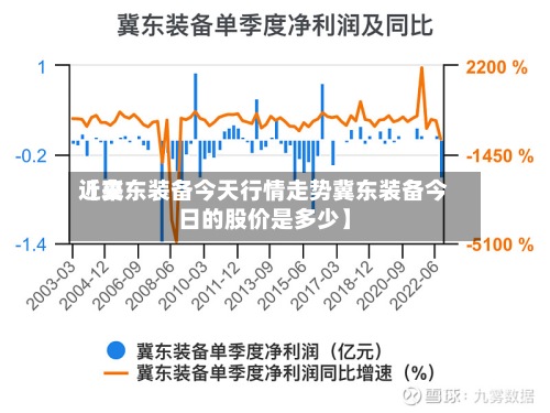近来
【冀东装备今天行情走势冀东装备今日的股价是多少】-第3张图片