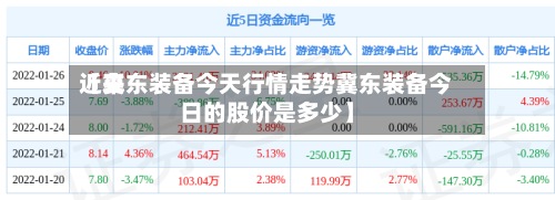 近来
【冀东装备今天行情走势冀东装备今日的股价是多少】-第2张图片