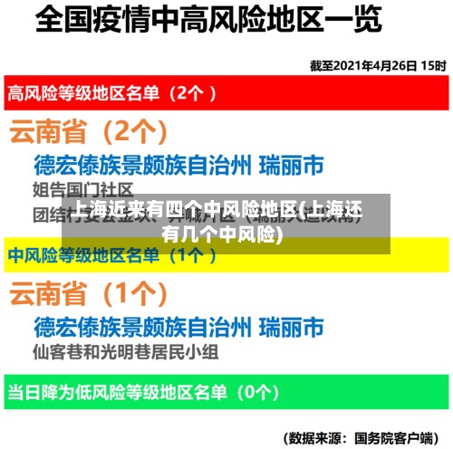 上海近来有四个中风险地区(上海还有几个中风险)-第2张图片