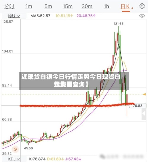 近来
【现货白银今日行情走势今日现货白银费用
走势图查询】-第2张图片