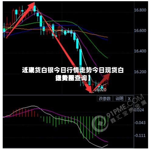 近来
【现货白银今日行情走势今日现货白银费用
走势图查询】-第3张图片