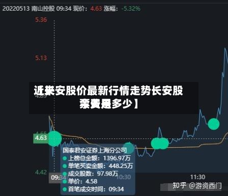 近来【长安股价最新行情走势长安股票费用今天是多少】