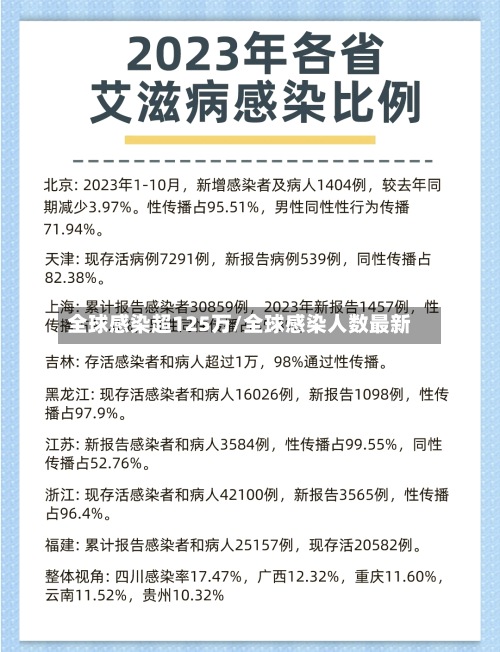 全球感染超125万/全球感染人数最新