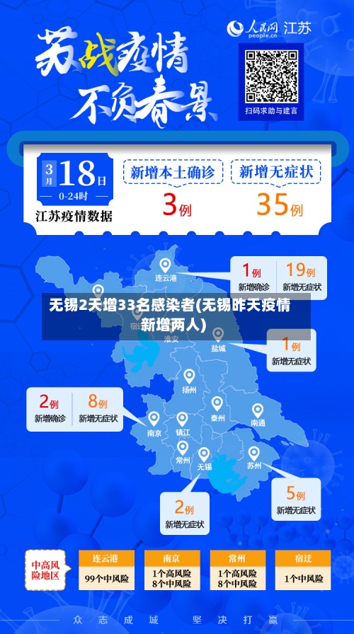 无锡2天增33名感染者(无锡昨天疫情新增两人)-第2张图片