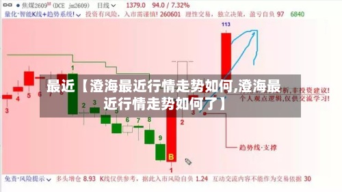 最近【澄海最近行情走势如何,澄海最近行情走势如何了】