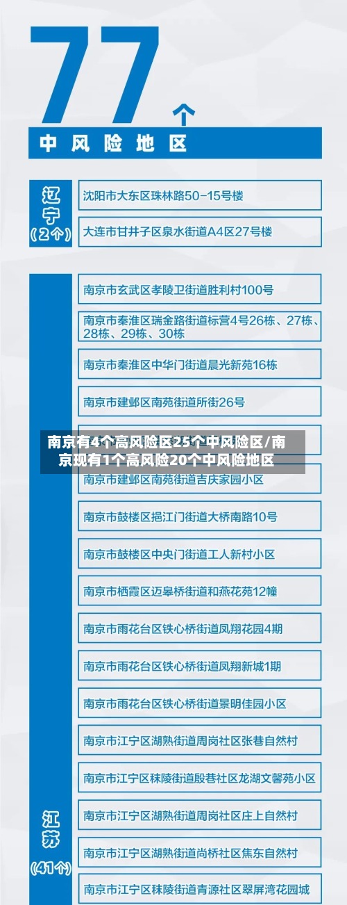 南京有4个高风险区25个中风险区/南京现有1个高风险20个中风险地区