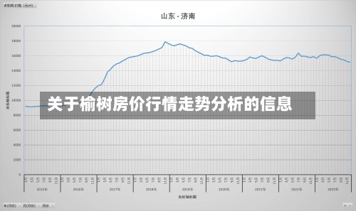 关于榆树房价行情走势分析的信息-第2张图片