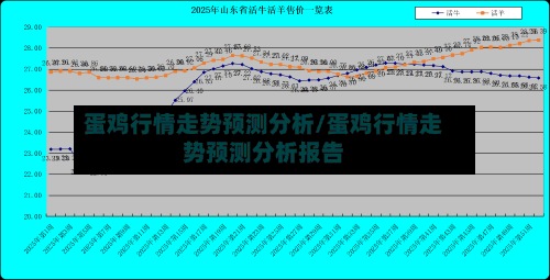 蛋鸡行情走势预测分析/蛋鸡行情走势预测分析报告-第2张图片
