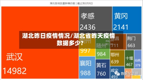 湖北昨日疫情情况/湖北省昨天疫情数据多少?-第2张图片