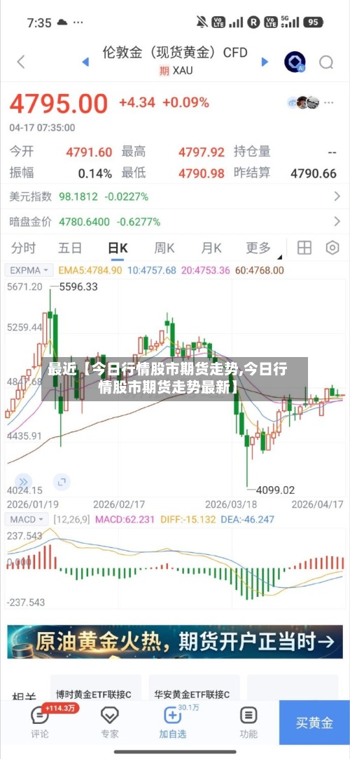 最近【今日行情股市期货走势,今日行情股市期货走势最新】