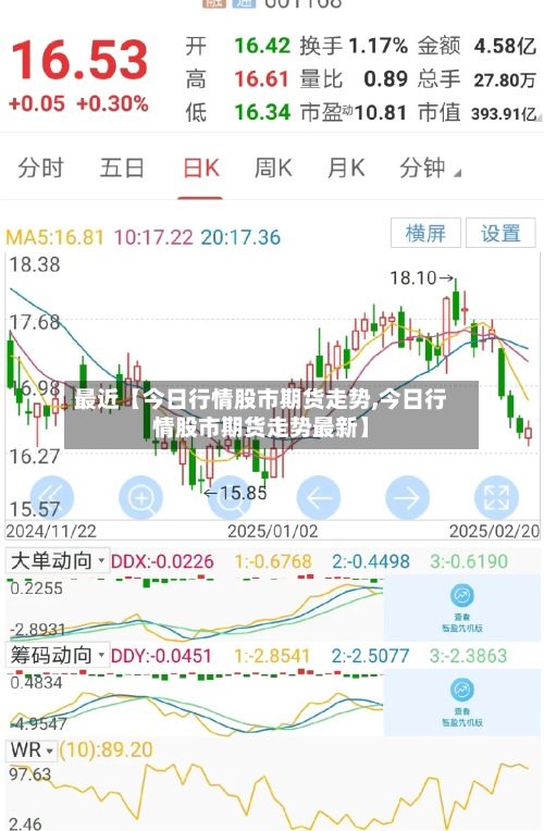 最近【今日行情股市期货走势,今日行情股市期货走势最新】-第2张图片