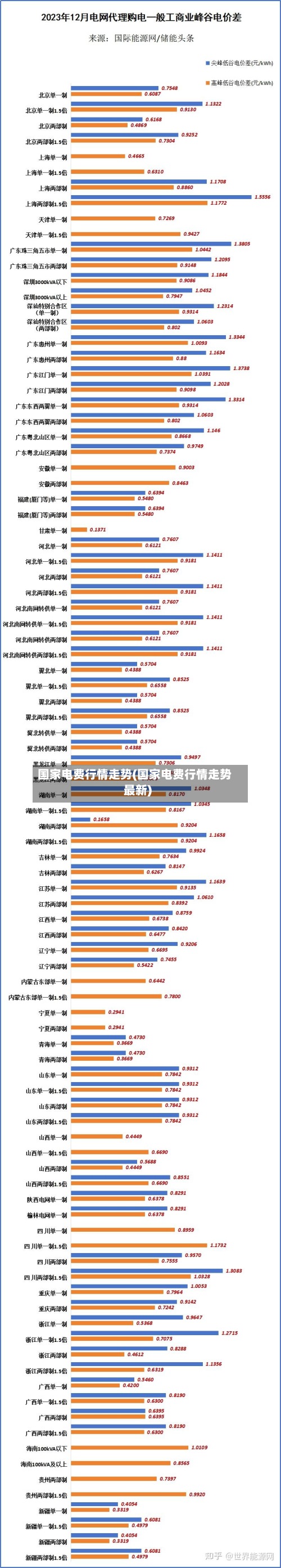 国家电费行情走势(国家电费行情走势最新)
