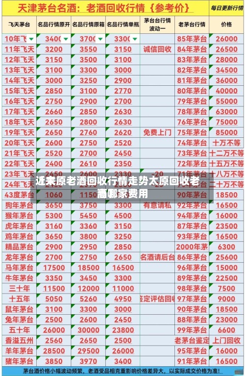 近来【太原老酒回收行情走势太原回收老酒哪家费用高】-第2张图片