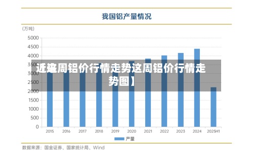 近来
【这周铝价行情走势这周铝价行情走势图】-第2张图片