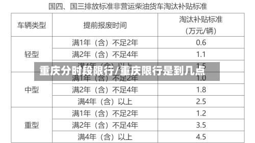 重庆分时段限行/重庆限行是到几点-第2张图片