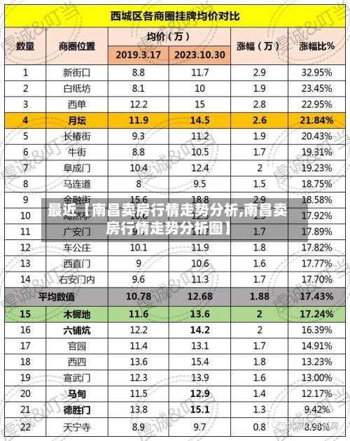 最近【南昌卖房行情走势分析,南昌卖房行情走势分析图】