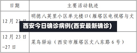 西安今日确诊病例(西安最新确诊)