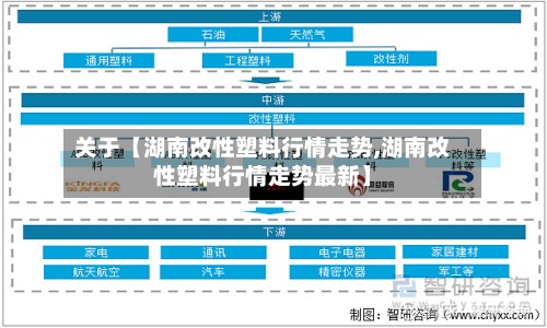 关于【湖南改性塑料行情走势,湖南改性塑料行情走势最新】