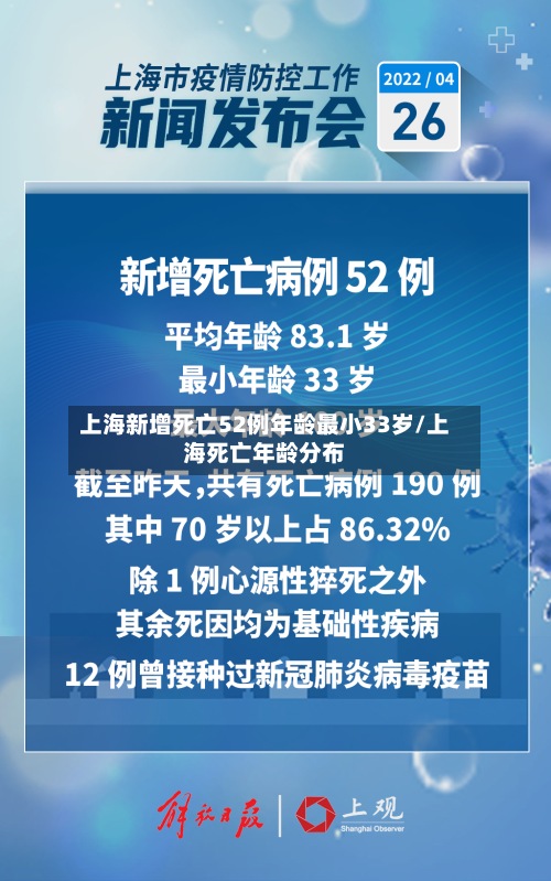 上海新增死亡52例年龄最小33岁/上海死亡年龄分布