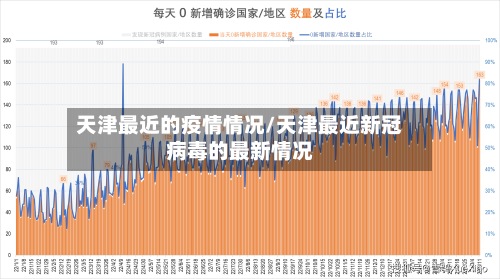 天津最近的疫情情况/天津最近新冠病毒的最新情况-第2张图片