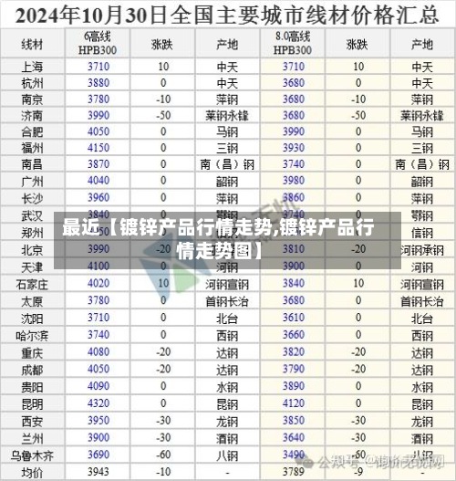 最近【镀锌产品行情走势,镀锌产品行情走势图】-第2张图片