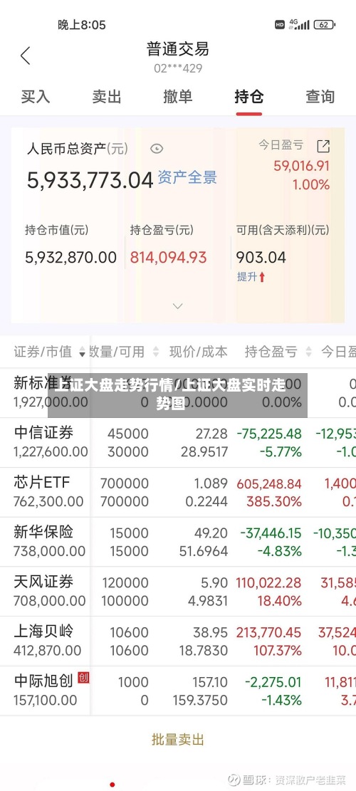 上证大盘走势行情/上证大盘实时走势图-第2张图片