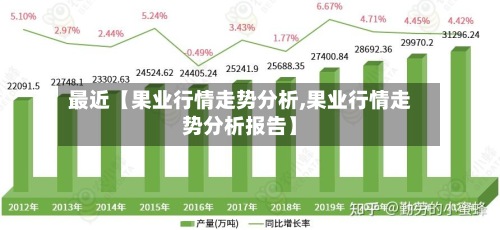 最近【果业行情走势分析,果业行情走势分析报告】